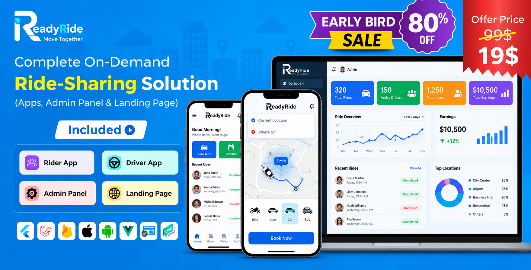 ReadyRide - Complete Ride Sharing Rider &amp; Driver Mobile Apps with Web Admin Panel