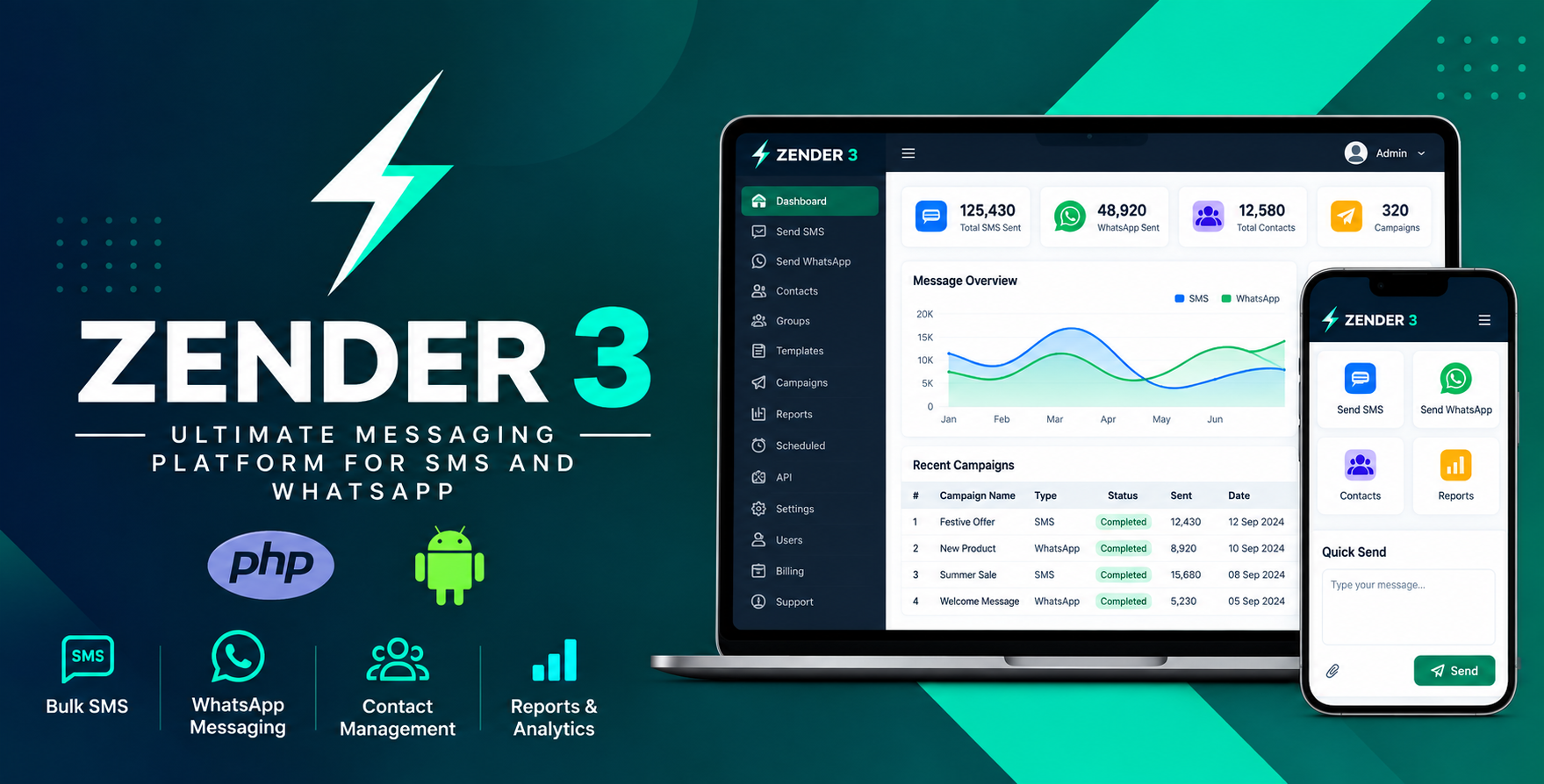 Zender - Ultimate Messaging Platform for SMS, WhatsApp &amp; use Android Devices as SMS Gateways (SaaS)