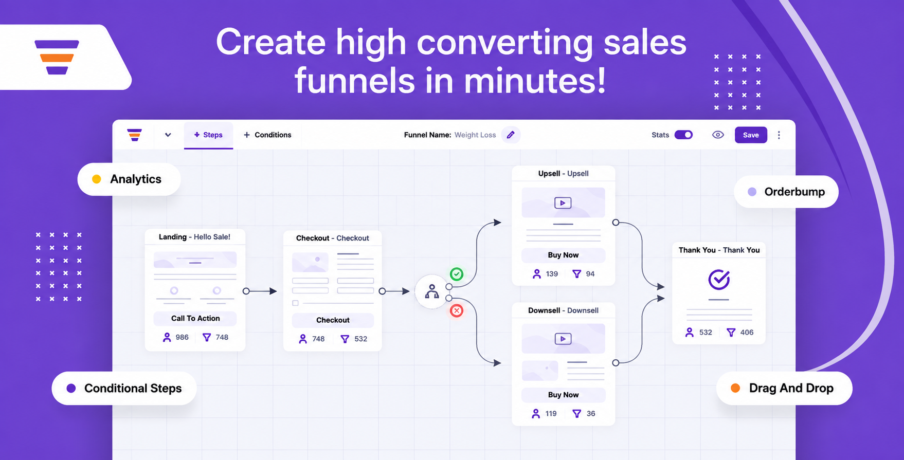 WPFunnels Pro
